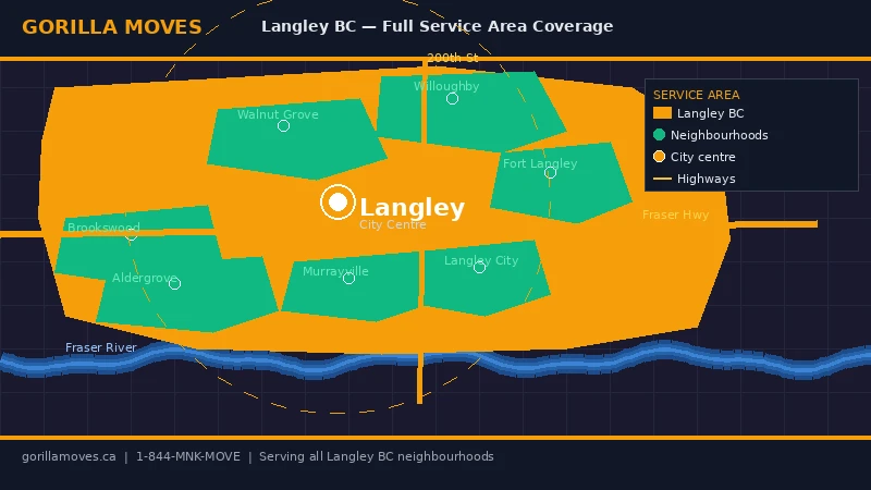 Map showing Gorilla Moves service area across Langley BC including Willoughby, Walnut Grove, and Fort Langley