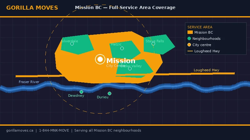 Map showing Gorilla Moves service area across Mission BC including Silverdale, Hatzic, and Stave Falls